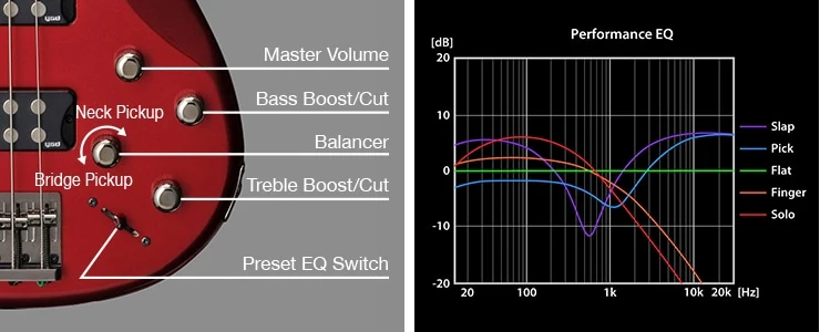 Bajo eléctrico activo Yamaha TRBX304 Candy Apple Red - Imagen 5