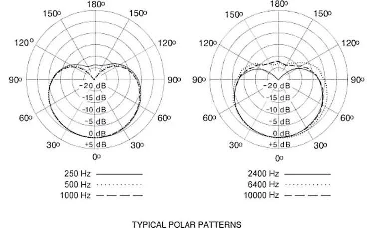 Micrófono de condensador cardioide Shure SM137 - Imagen 10